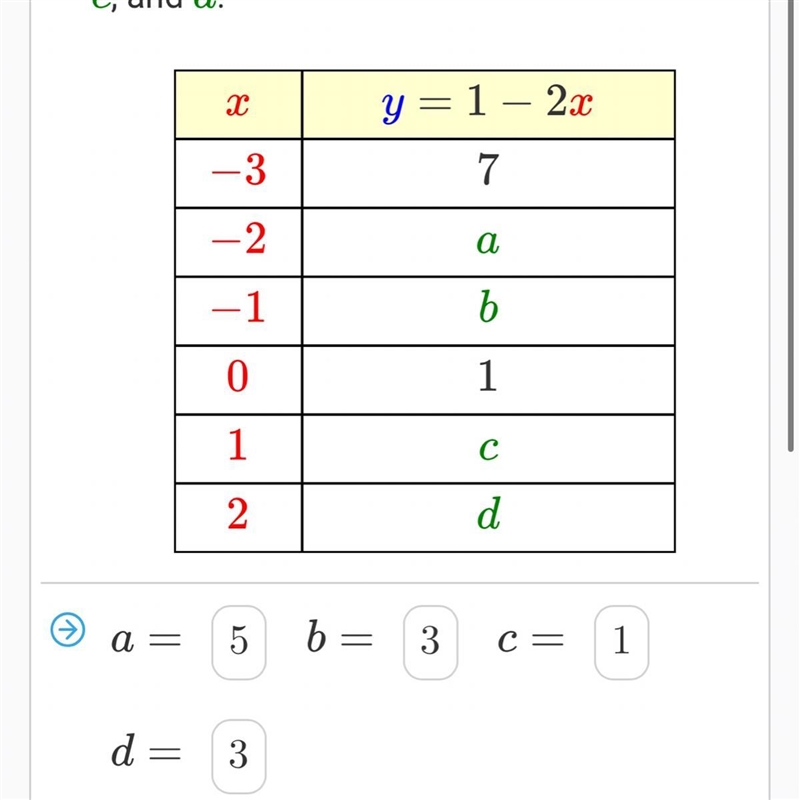 Why is it wrong? I need a step by step answer please i have no clue what to do-example-1