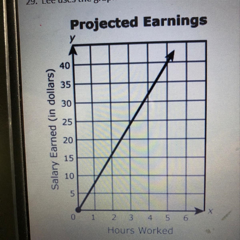 Lee uses the graph of the function f(x) to express His projected earnings at his new-example-1