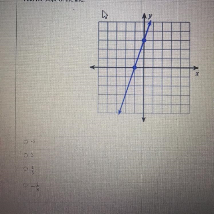 Find the slope of the line-example-1