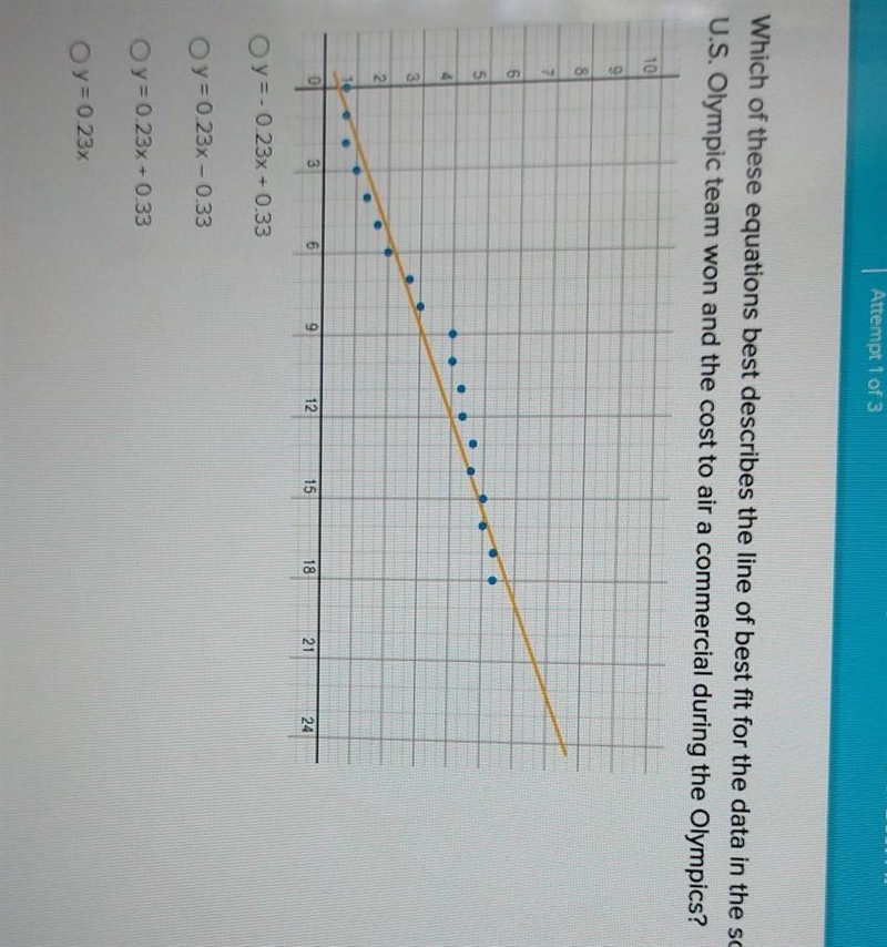 Which of these equations best describes the line of best fit for the data in the scatter-example-1