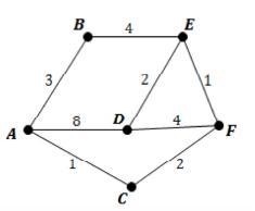 1. What length is the shortest path from A to C in the graph below? A) 3 B) 4 C) 5 &lt-example-2