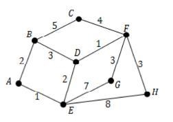 1. What length is the shortest path from A to C in the graph below? A) 3 B) 4 C) 5 &lt-example-3