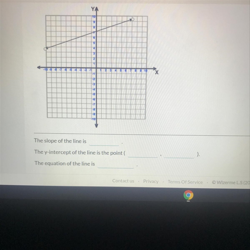 Find the slope and the y intercept then write the equation for the line in slope intercept-example-1