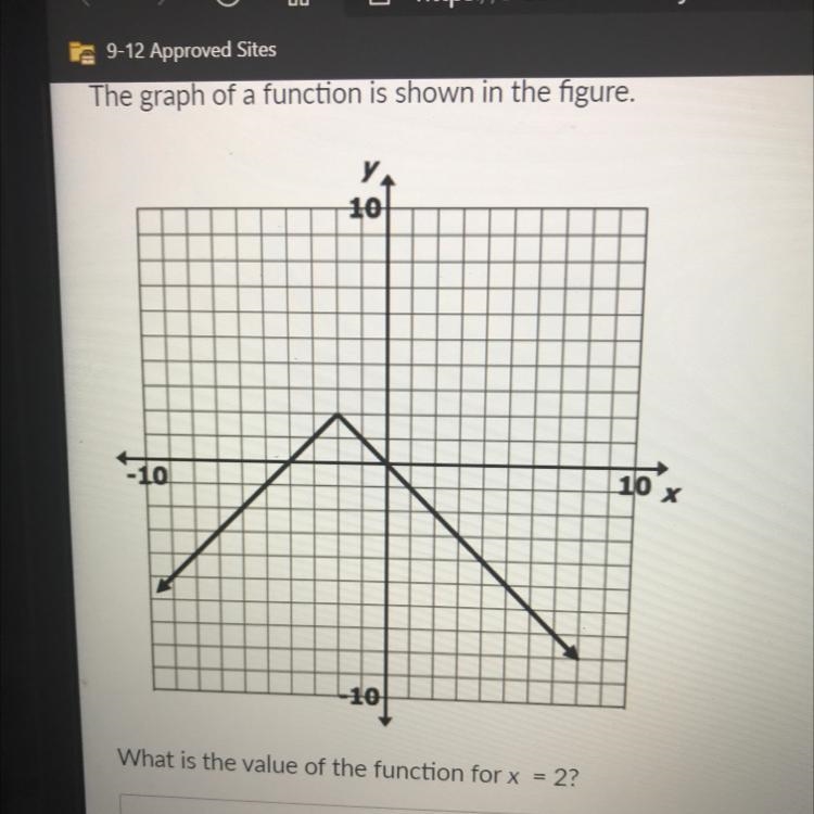 What is the value of the function for x = 2?-example-1