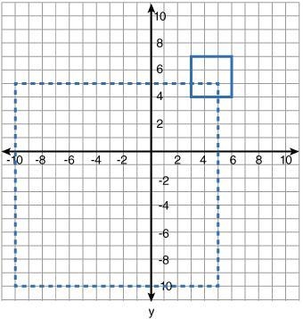 The two squares in the graph below are similar. Which sequence of transformations-example-1