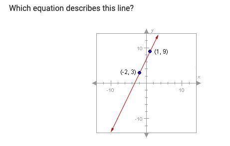 Whats the equation of the line?-example-1