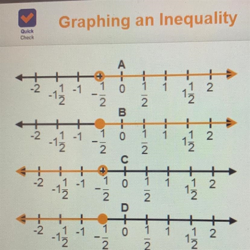 Which graph represents the inequality? y>- 1/2 OA OB OC OD-example-1