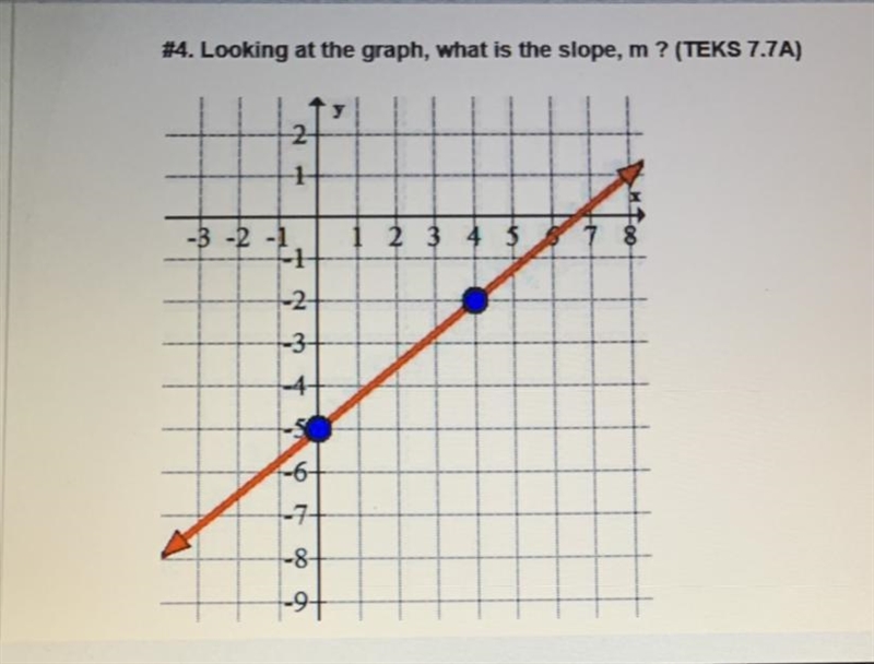 What is the slope,m? A. 4/3 B. 3/4 C. - 4/3 D. - 3/4-example-1