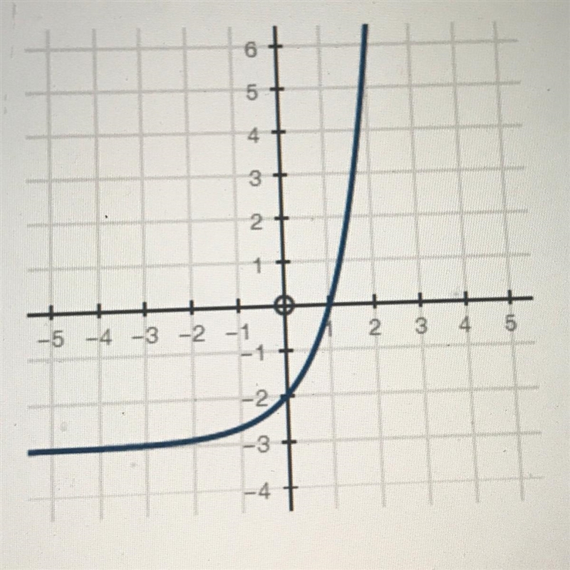 Question 2 (2 points) (08.06) Using the graph below, calculate the average rate of-example-1