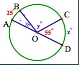 Solve for y 110 75 100 55-example-1