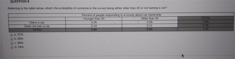 referring to the table below, what's the probability of someone in the survey being-example-1