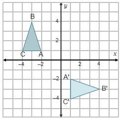 What is the rule for the reflection? A. ry=x(x, y) → (–y, –x) B. ry=–x(x, y) → (–y-example-1