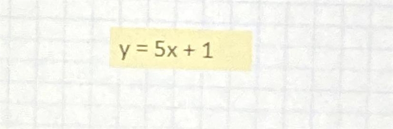 1. Is this relation a function? Explain. 2. Is this relation linear? Explain. Pls-example-1