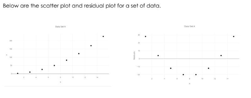 Please this is urgent fill in the blanks A linear model______ A) is B) is not the-example-1