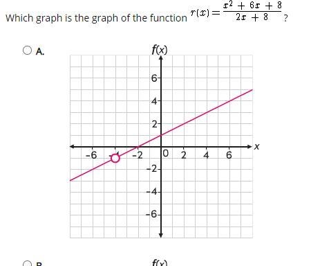 Which graph is the graph of the function-example-1