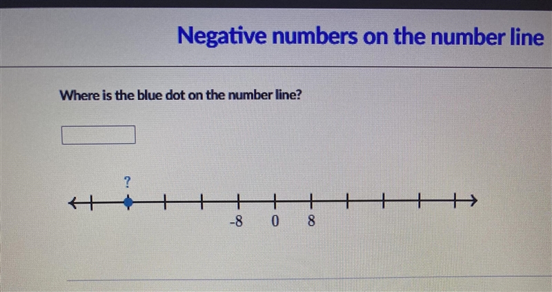 Where is the blue dot on the number line-example-1