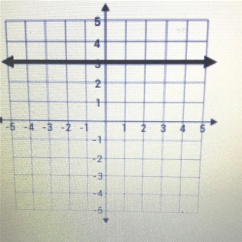 Write the equation for the equation below. The variable should be on the left side-example-1