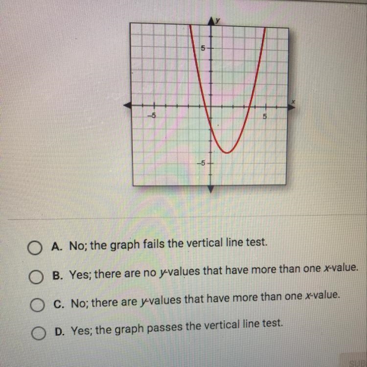 Does this graph show a function? explain how you know-example-1