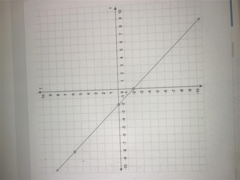 What is the slope of this line? Enter your answer as a fraction in simplest term.-example-1