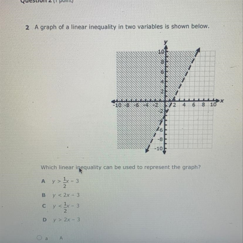 Help needed! Plz A graph of a linear inequality in two variables is shown below:-example-1