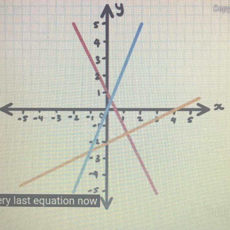 What is the equation of the orange line????-example-1