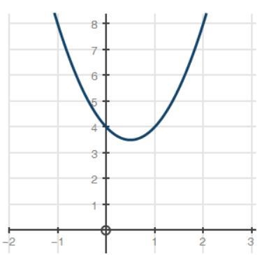 What is the average rate of change from x = 0 to x = 2?-example-1