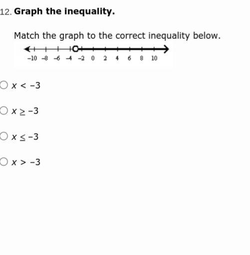 Graph the inequality. Match the graph to the correct inequality below.-example-1