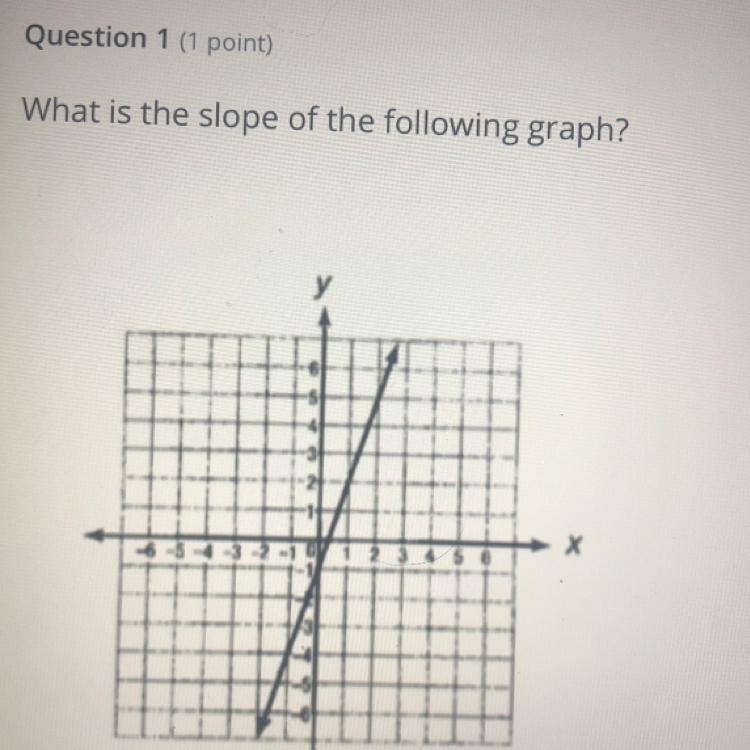 Pls tell me the slope of the graph-example-1