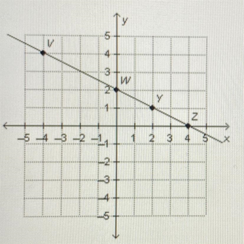 Which point in the graph represents the y-intercept?-example-1