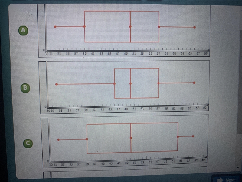 Choose the correct box plot for the data set below . 32 , 39 , 46 , 50 , 57 , 62 , 66.-example-1