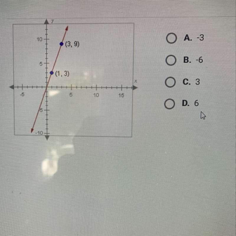 What is the slope of the line shown below?-example-1