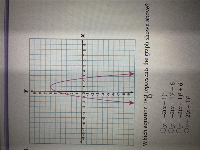 Which equation best represents the graph shown above-example-1