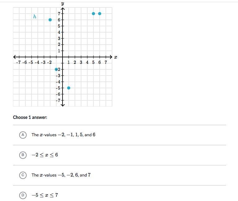 What is the domain of h???????HELPPP!!!!-example-1