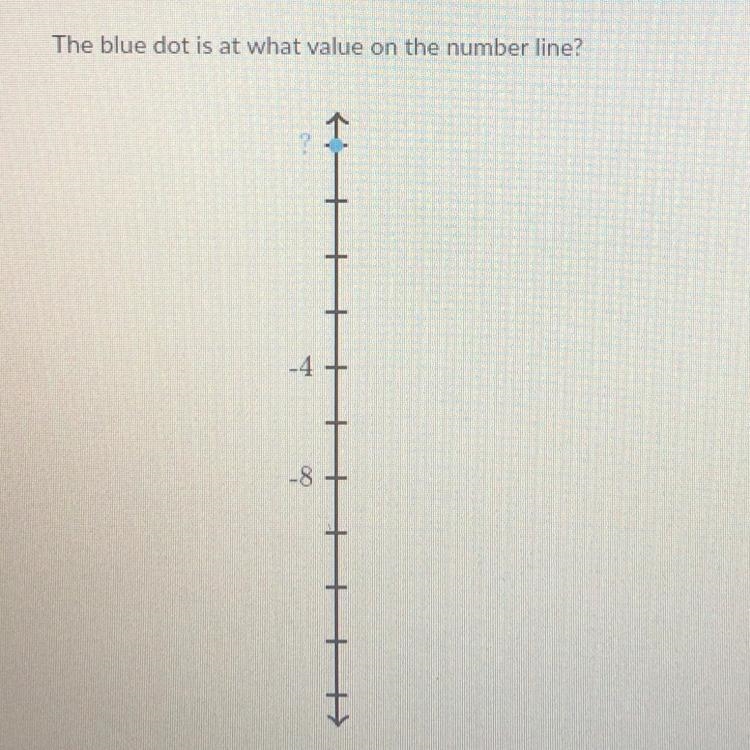 The blue dot is at what value on the number line? Pls help??-example-1