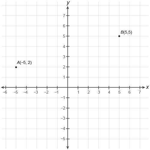 What is the distance between points A and B? Enter your answer, rounded to the nearest-example-1