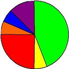 (50 points) Use the spinner below. Show your work, making sure to simplify your answers-example-1