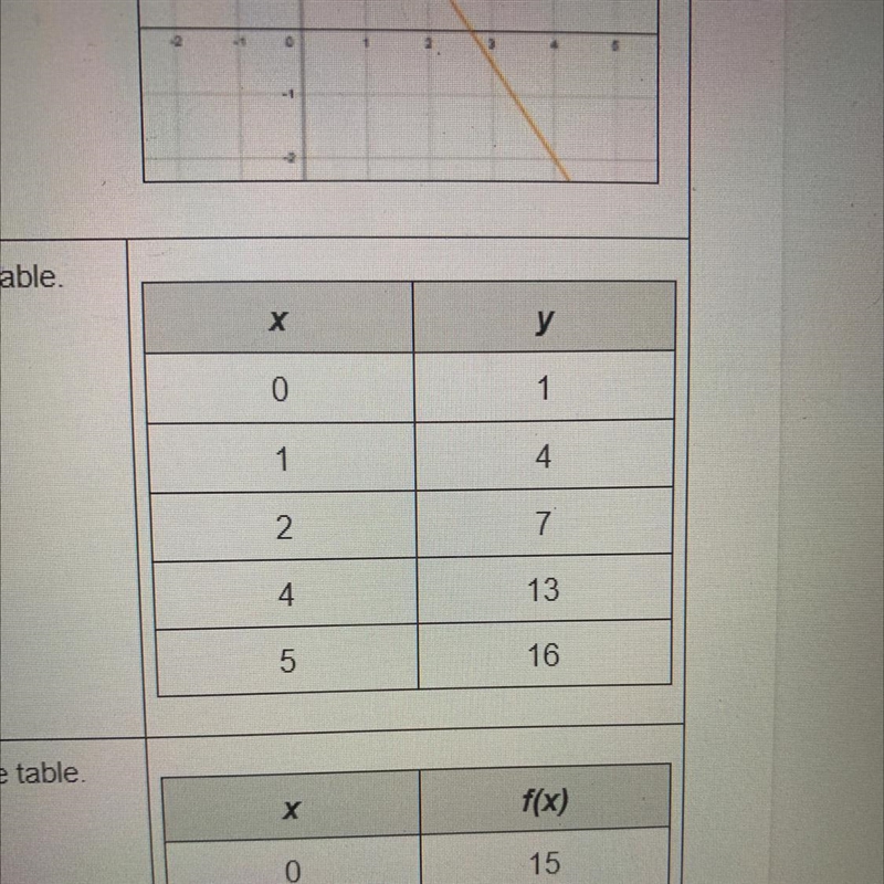 Plz help asap Construct an equation from the values given in the table-example-1