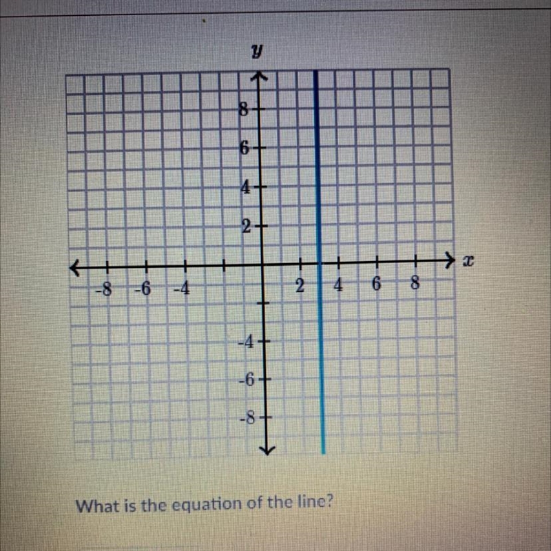 What is the equation of the line-example-1