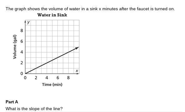 HELP PLEASE what's the slope of the line?-example-1