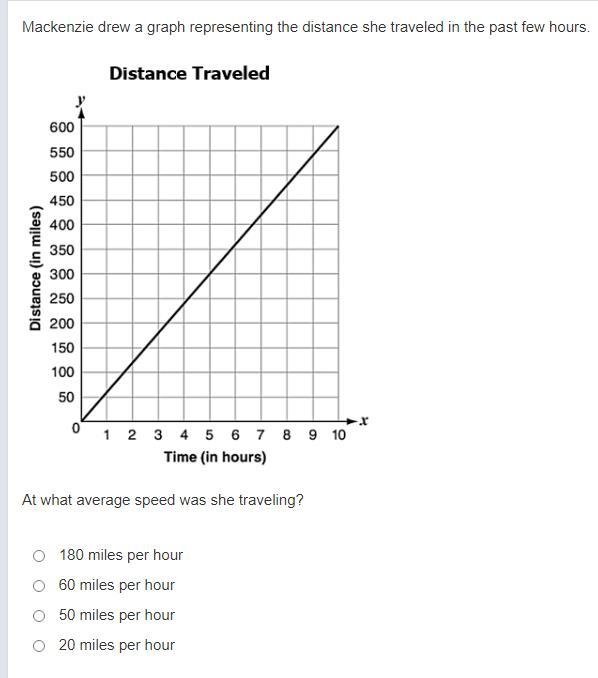 Mackenzie drew a graph representing the distance she traveled in the past few hours-example-1