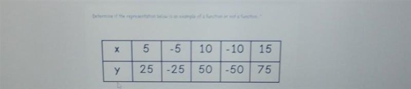 Function or not a function​-example-1