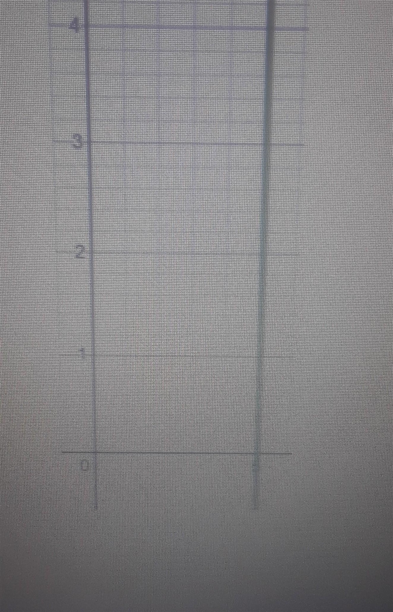 What's the equation for this graph ​-example-1