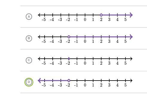 Choose the graph of the inequality x >2-example-1