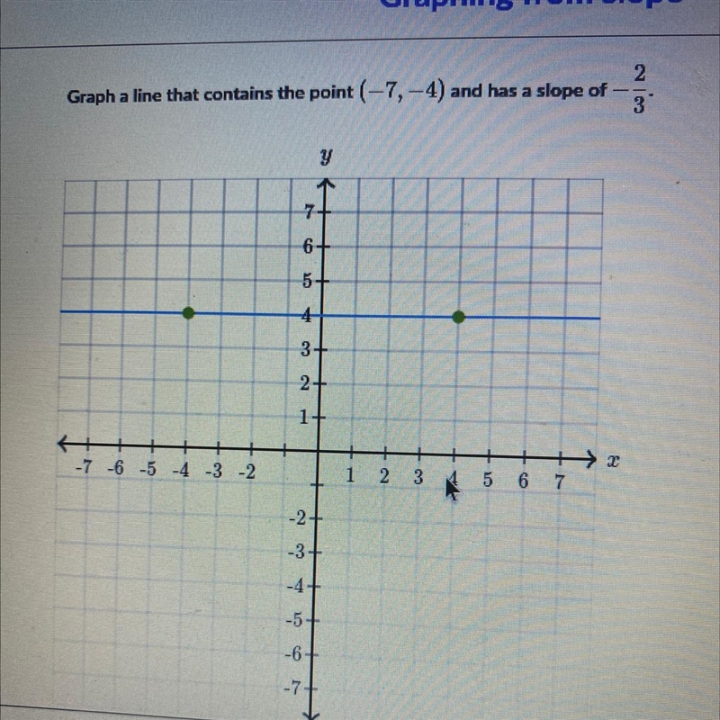 15 points to help me graph this problem ( slope problem )-example-1