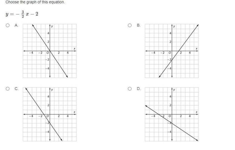 Choose the graph of this equation.-example-1