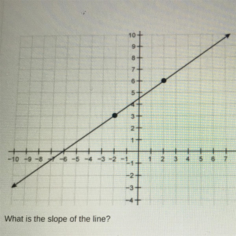 Whats the slope? Hurryyyyyyyyy-example-1