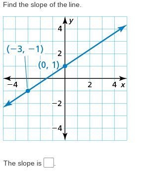 Find the slope of the line.-example-1