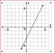 12. What is the Slope and the Y-intercept of the graph below?-example-1