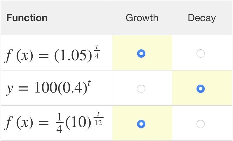 Select "Growth" or "Decay" to classify each function.-example-1