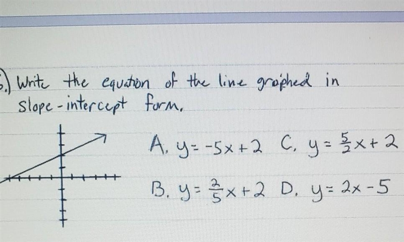 Write the equation of the line graphed in slope intercept form​-example-1